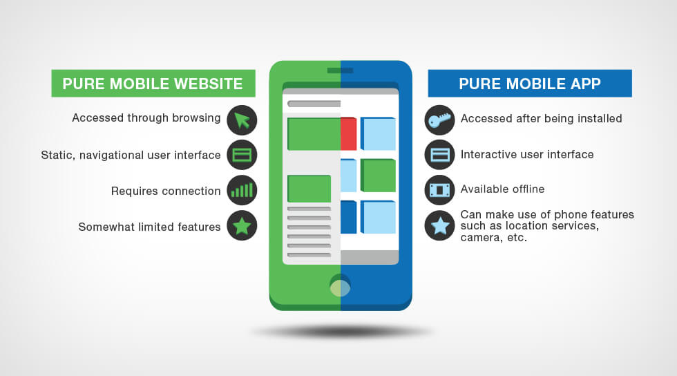 Website Design For Mobile Devices